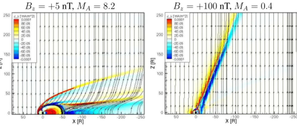 Fig. 8. The y-component of the magnetospheric current (J y ) and the magnetic field traces in the Y = 0 plane for B z =+ 5 (left) and + 100 (right) nT