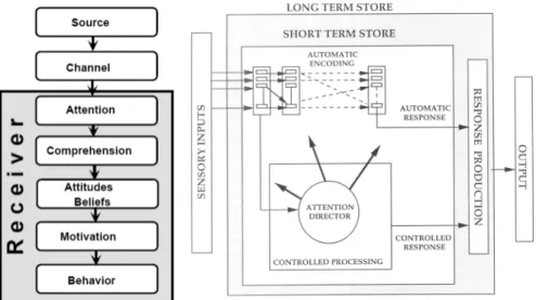 Figura 5  Exemplos de diagramas em um livro  (fontes: Wogalter et al., 2002 e  Lansdale &amp; Ormerod, 1995)