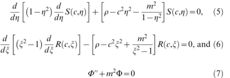Figure 2. Computer modeling verification of spheroidal mode equation (Equation (8)). A