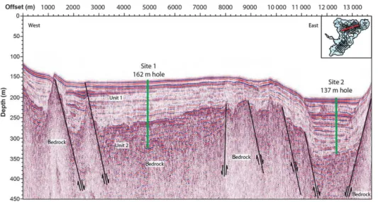 Figure 3. Seismic reflection profile oriented WSW–ENE over Lake Towuti’s northern basin (see inset for line position) crossing TDP Sites 1 and 2