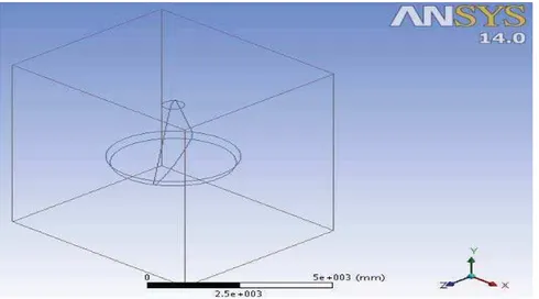 Figure 3. Imported file from CATIA V5 to ANSYS FLUENT  