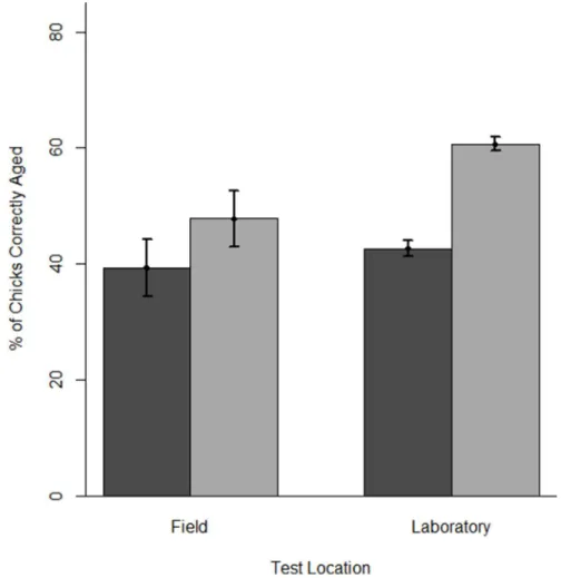 Table 1. Morphometric features most often used for aging estimates prior to and when using the tool.