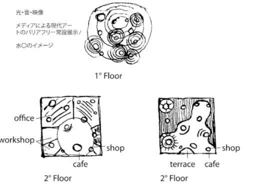Figura 1  Desenhos de esboço do arquiteto Toyo Ito nos estudos do projeto da Mediateca de Sendai