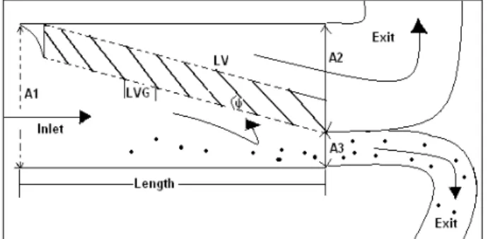 Fig. 1. Design concept of air separator showing louvers,  louver angle, louver gap and inlet and exit ports  The  flow  balance is  given  by  (1)  where  Q  is  the  flow  rate  of  the  gas  stream  (m 3 s -1 )