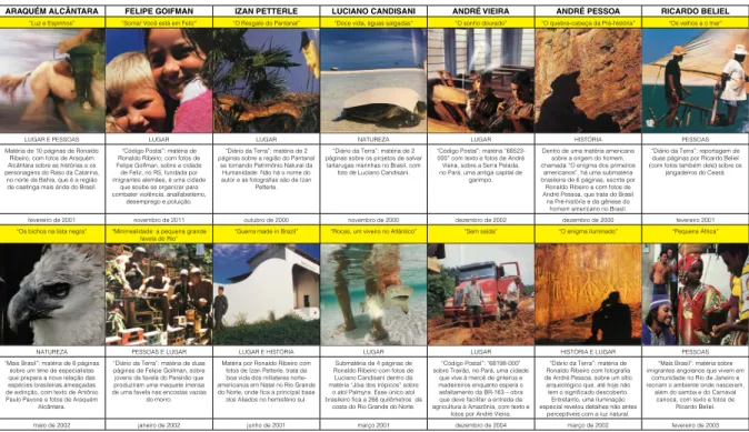 Figura 1  Fragmento ilustrativo da tabela realizada para sistematização dos dados levantados sobre as  reportagens produzidas por brasileiros na National Geographic Brasil de 2000 a 2009