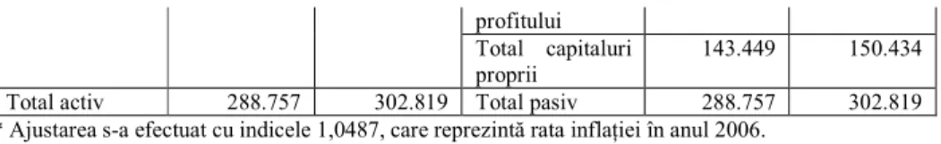 Tab. 11   Ajustarea la inflaŃie a activelor imobilizate la 31.12.2006