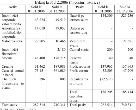 Tab. 1    BilanŃ la 31.12.2006 (în costuri istorice) 