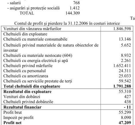 Tab. 2   Contul de profit  i pierdere la 31.12.2006 în costuri istorice 