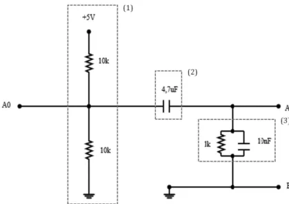 Figura 4: Circuito para ajustar os valores de corrente que chegam do enrolamento secund´ario do toroide (A e B) aos valores de tens˜ao el´etrica que o Arduino necessita (0,0 V a 5,0 V).