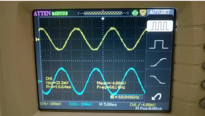 Figura 6: Sinal superior: medida direta da tens˜ao sobre um resistor em s´erie com a lˆampada incandescente