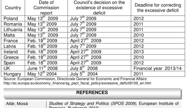 Table 1. Excessive deficit procedures in process  Country 