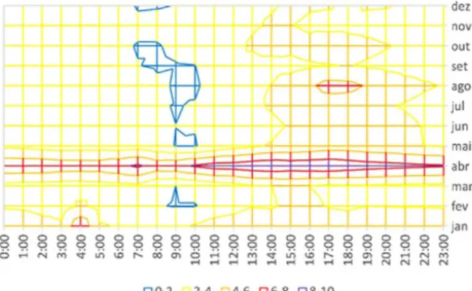 Figura 10: Diferenc¸as de Temperatura do ar ( o C) entre Iraj´a e Alto da Boa Vista durante o ano de 2015