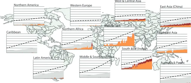 Figure 5. Regional variation in developments of population (%) exposed to water scarcity events and/or being sensitive to ENSO-driven climate variability over the period 1961–2010, as estimated with the CTA ratio
