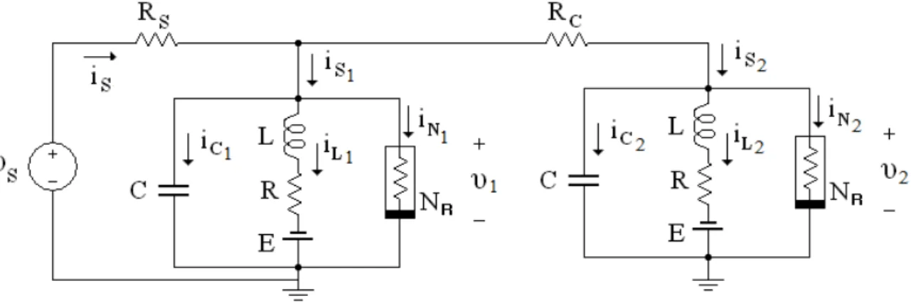 Fig.  5.  The  bifurcation  diagram  of  the  “ImK-cell”  as  the  normalized  amplitude of the voltage source is varied