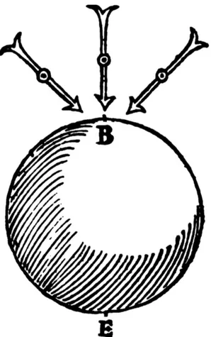 Figura 4: Terceiro m´etodo para encontrar a posic¸˜ao dos polos da esfera magn´etica: procurar os pontos onde um pequeno pedac¸o de ferro ou de agulha fica em posic¸˜ao perpendicular `a superf´ıcie da pedra magn´etica