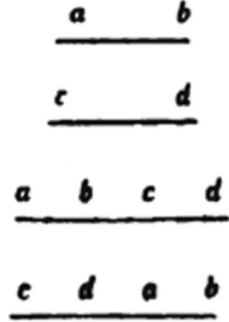 Figura 10: Os manuscritos da carta de Petrus Peregrinus possuem, neste ponto, um diagrama simples, apresentando a sequˆencia dos polos magn´eticos.