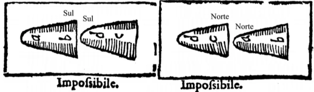 Figura 12: Formas “imposs´ıveis” (ou contr´arias `a natureza) de unir os dois fragmentos da pedra magn´etica [85].