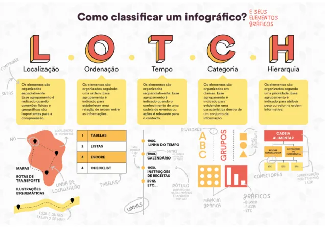 Figure 5  Modelo LOTCH reformulado  