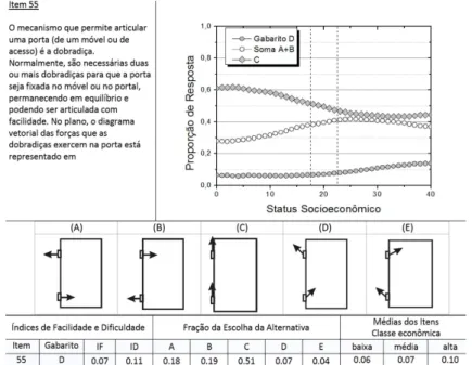 Figura 9: Frequˆencia dos itens em func¸˜ao do SSE, discutindo o torque nas portas.