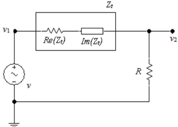 Figura 1: Diagrama esquem´atico de um divisor de tens˜ao como uma configurac¸˜ao simples para determinac¸˜ao de  im-pedˆancias el´etricas.