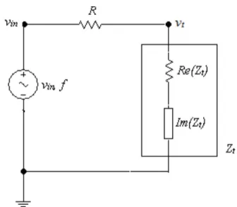 Figura 2: Diagrama esquem´atico do divisor de tens˜ao utili- utili-zado no sistema desenvolvido.