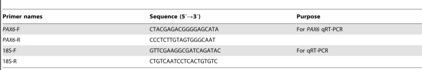 Table 1. PCR primers used in the study.