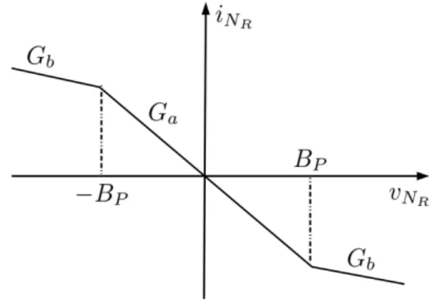 Figura 1: Circuito de Chua-Matsumoto.