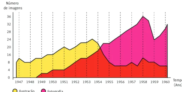 Figura 8  Gráfico em linhas para análise da quantidade de imagens na Revista Capixaba e sua relação com o preço do periódico