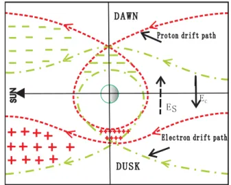 Fig. 1. Drift trajectories of ions from different positions in the equa- equa-torial plane.