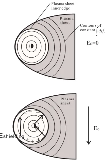 Fig. 3. Illustration of the formation of shielding electric field.