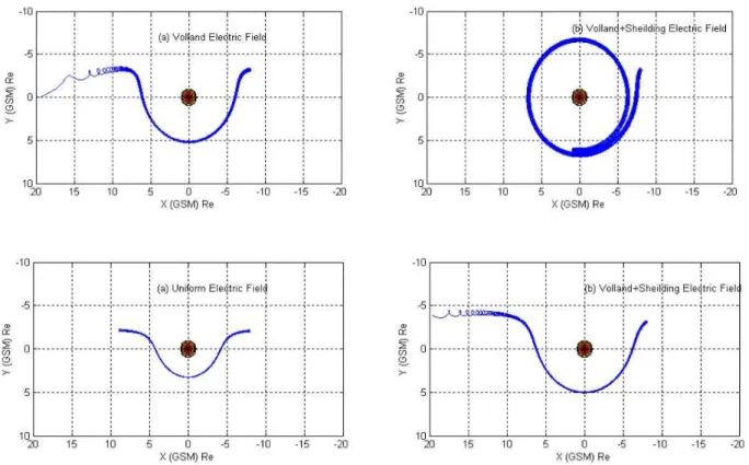 Fig. 9. Different injection paths for an equatorially mirroring O + initially situated at x =−8 R E , y =−3 R E and z =0 with or without the action of the shielding electric field