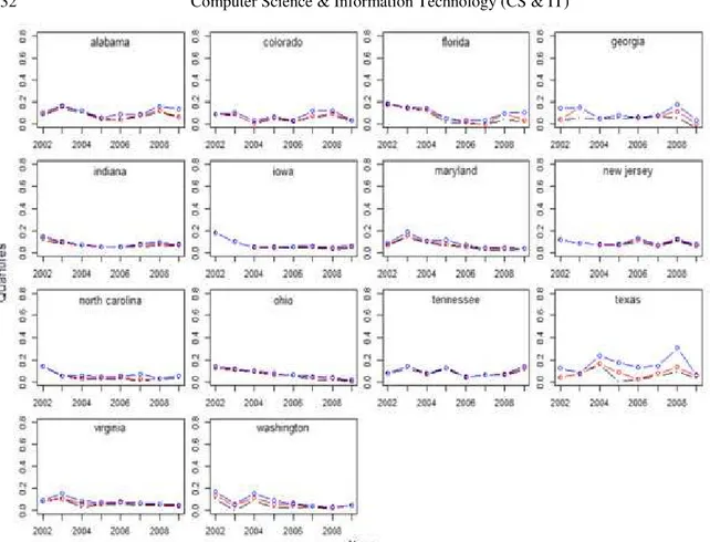 Figure 4. Tuition growth rates from 2002 to 2009 for public schools without-state tuition in 14 states 