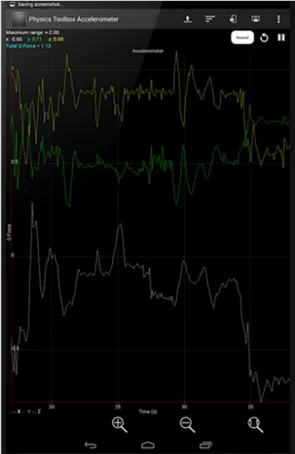 Figura 1: Imagem da tela do aplicativo “Physics Toolbox Accelerometer”.