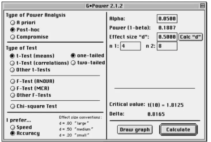 Figure 1: GPower display of a post-hoc power analysis for  a t-test (means) situation