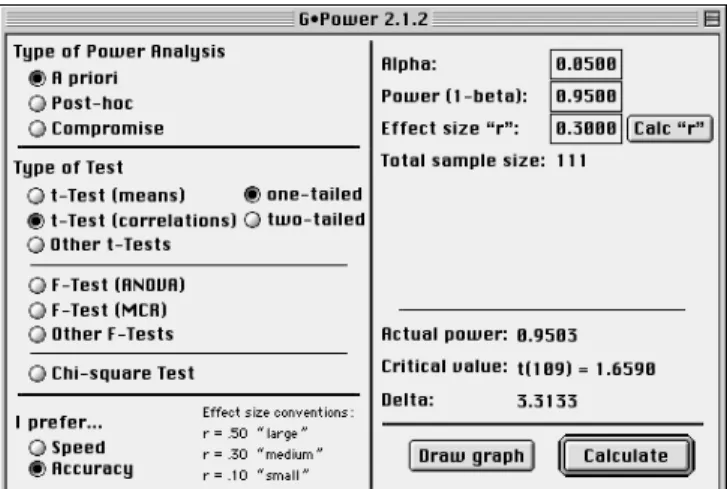 Figure 3: GPower display of an a priori power analysis for a t-test  (correlations) situation