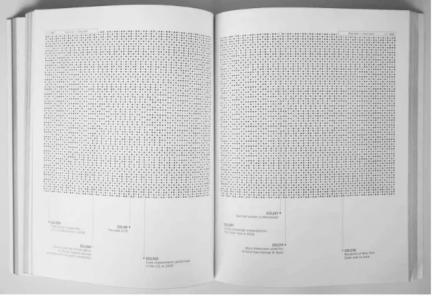 Figura 2  Livro One Million. Fonte: Design Notes, 2010 5
