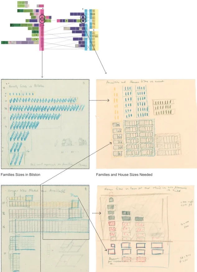 Figure 5  Marie Neurath combines different sketches. This transformation enables  to increase the information level and at the same time making the  content more user-friendly