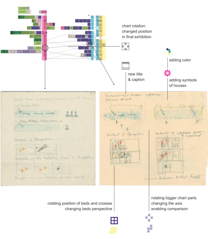 Figure 6  Example of transformations from one sketch to another. 