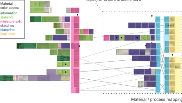 Figure 3  sketch map and examples of diagrams for analysis. Source: Pia Pedersen