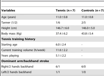 Table 2 summarizes total volume and muscle volume of each muscle group of the dominant and the non-dominant arms, in TP and control participants