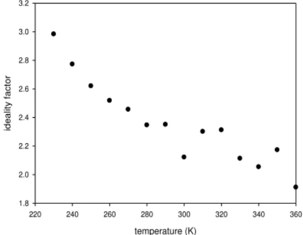 Fig. 3 – Zero  bias  barrier  height  and  flat  band  barrier  height  for  In/p-Si schottky contact 