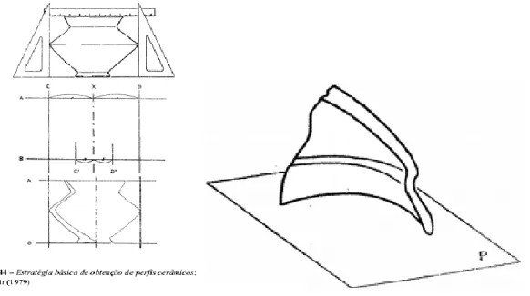 Fig. 02. Ilustrações dos usos das proporções e materiais. Autor: Luiz Carlos Lima, 2007, p