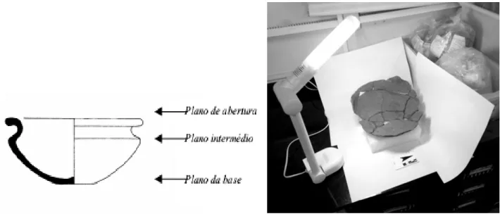 Fig. 03. Ilustração esquemática com perfil de uma vasilha e exemplo de uso da luminária para trabalhar com luz e  sombra na cerâmica