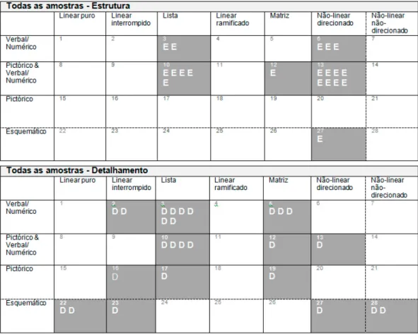 Figura 7  Matrizes adaptadas com as marcações de estrutura e detalhamento.