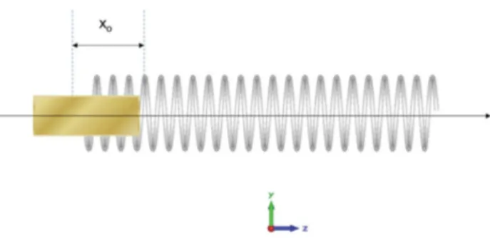 Figura 11: Definic¸˜ao do parˆametro x o – a distˆancia inicial de penetrac¸˜ao do proj´etil dentro da bobina.