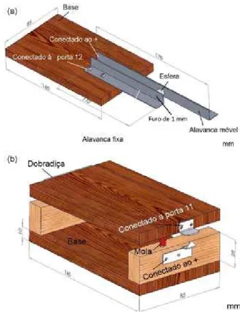 Figura 1: Vis˜ao geral do arranjo experimental.