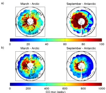 Fig. 6. ACE-FTS CO polar measurements in March and September 2005 at (a) 49.5 km and (b) at 59.5 km