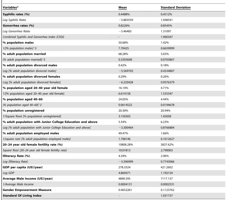 Table 2 displays the findings from the bivariate Spearman’s rank correlation analysis