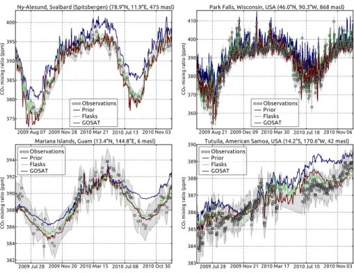 Fig. 3. Model estimated CO 2 time series at four surface stations in the tropics and northern extra-tropics, compared to CO 2 measurements taken at those stations
