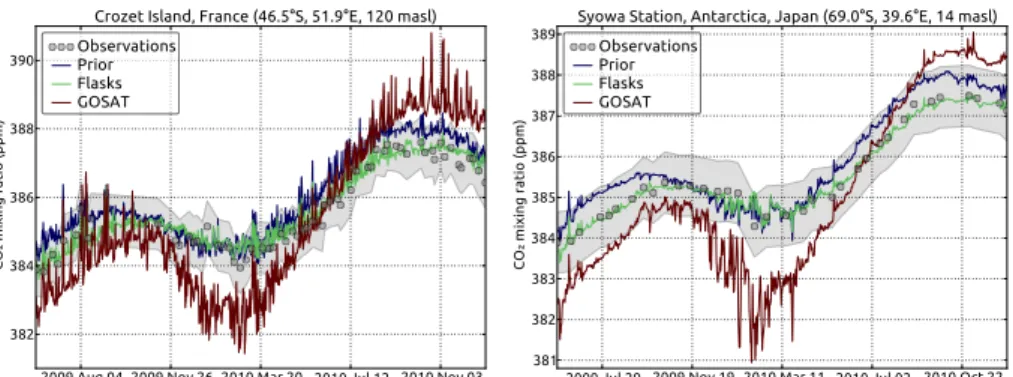 Fig. 4. Model estimated CO 2 time series at two surface stations in the southern extra-tropics, compared to CO 2 measurements taken at those stations